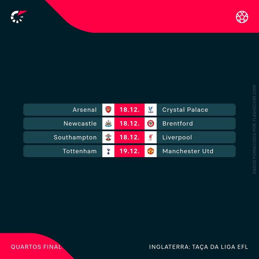 O calendário da Taça da Liga O calendário da Taça da Liga