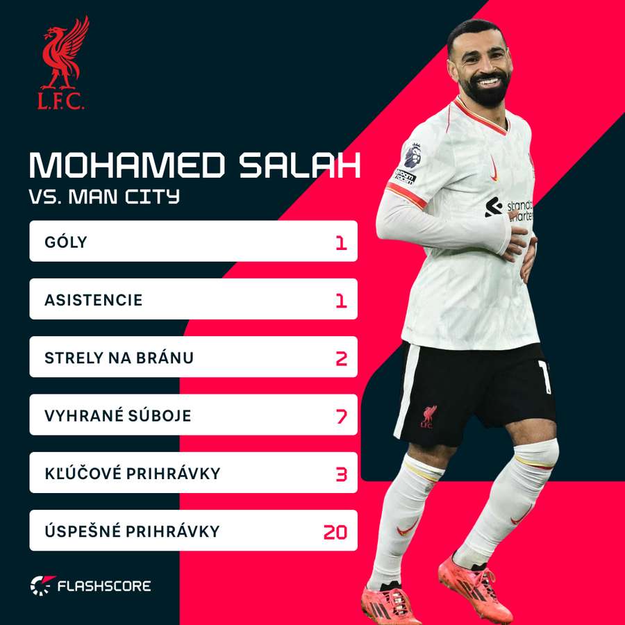 Salah a jeho čísla proti City.