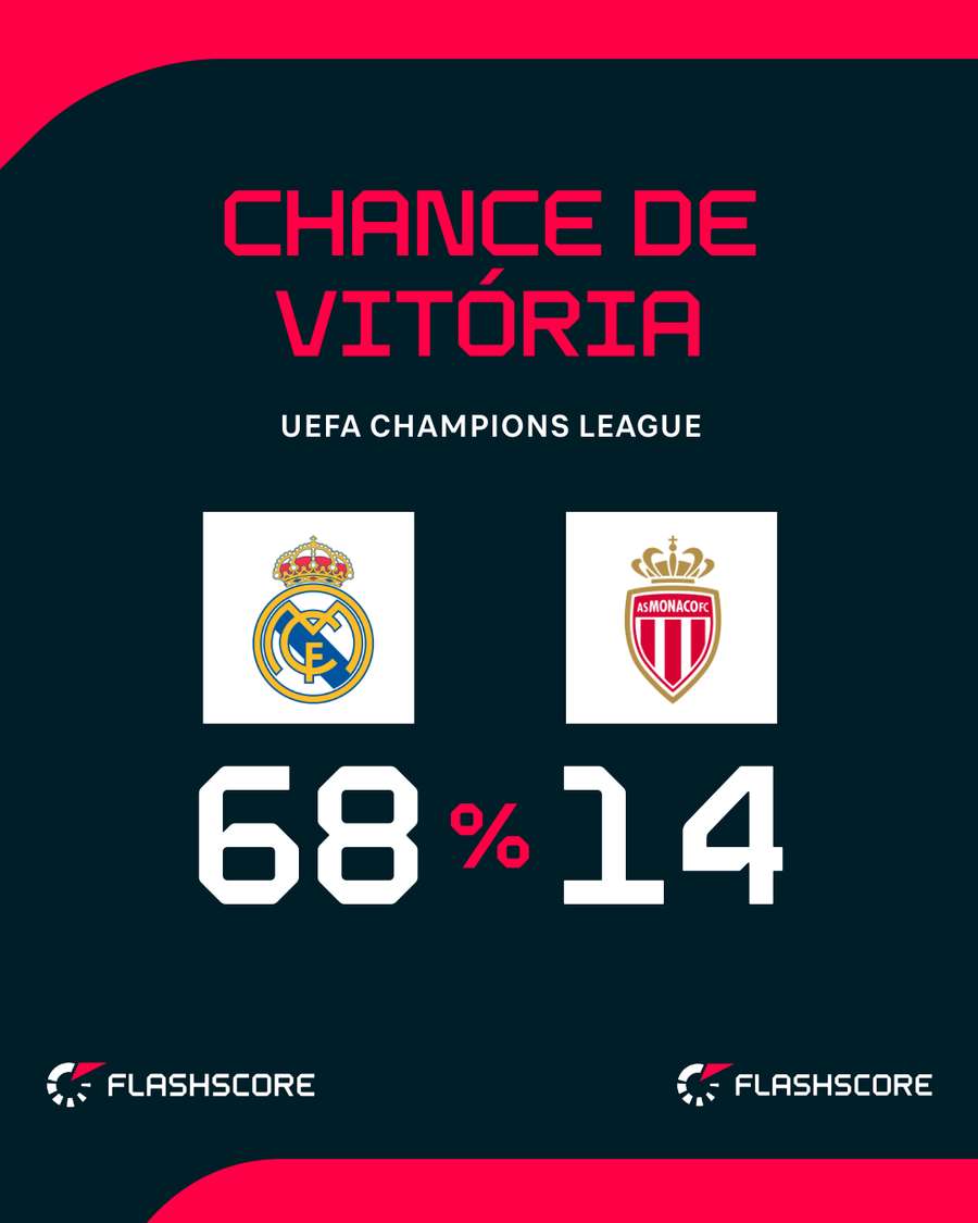 Monaco tem dura missão em solo espanhol