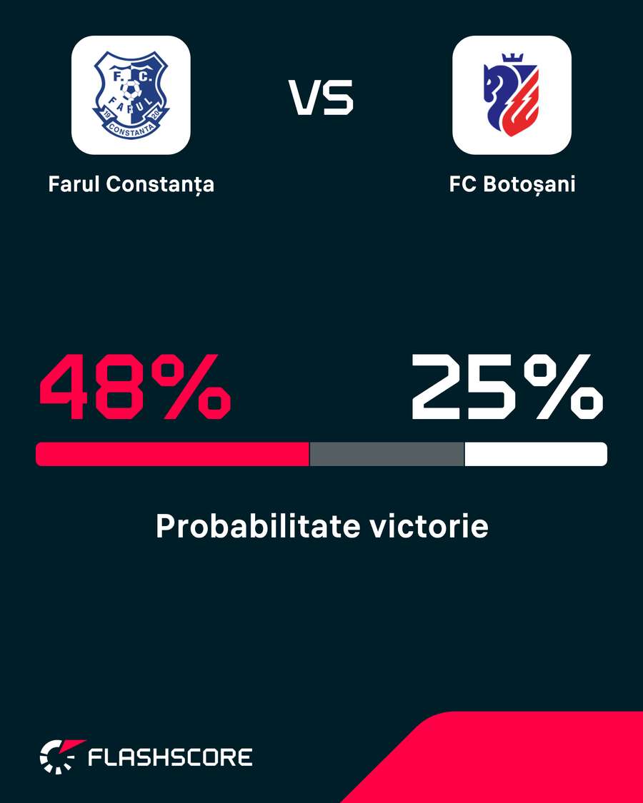 Probabilitate victorie Probabilitate victorie