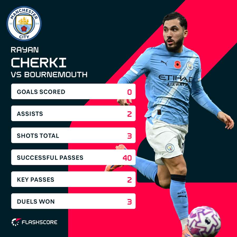 Cherki stats