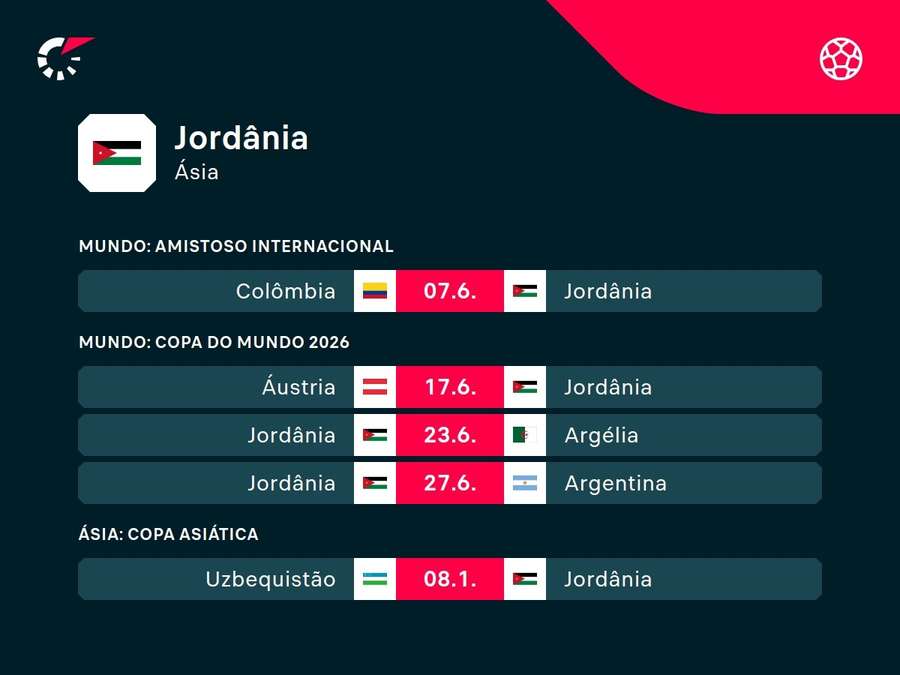 Próximos jogos da Jordânia