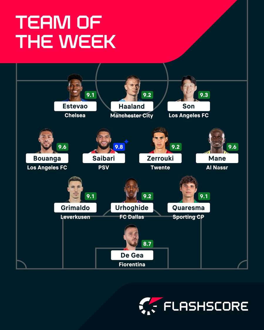 Team of the Week