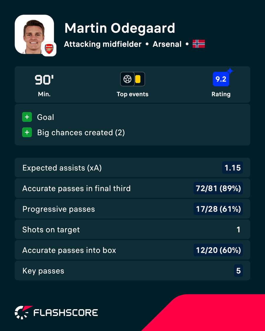 POTM POTM