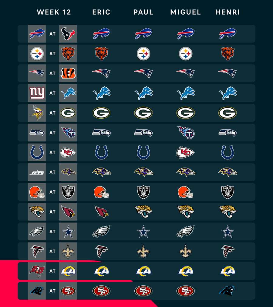 NFL Week 12 picks