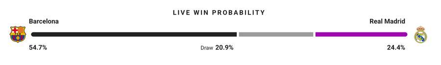 Probabilitate victorie
