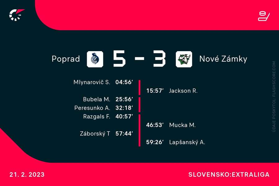 Gólový film. Gólový film.
