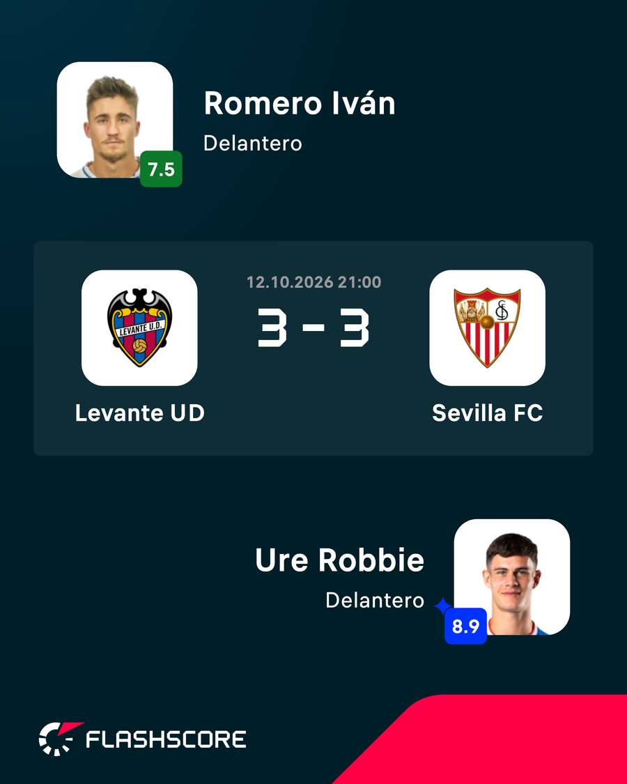 Jugador Flashscore del partido Jugador Flashscore del partido