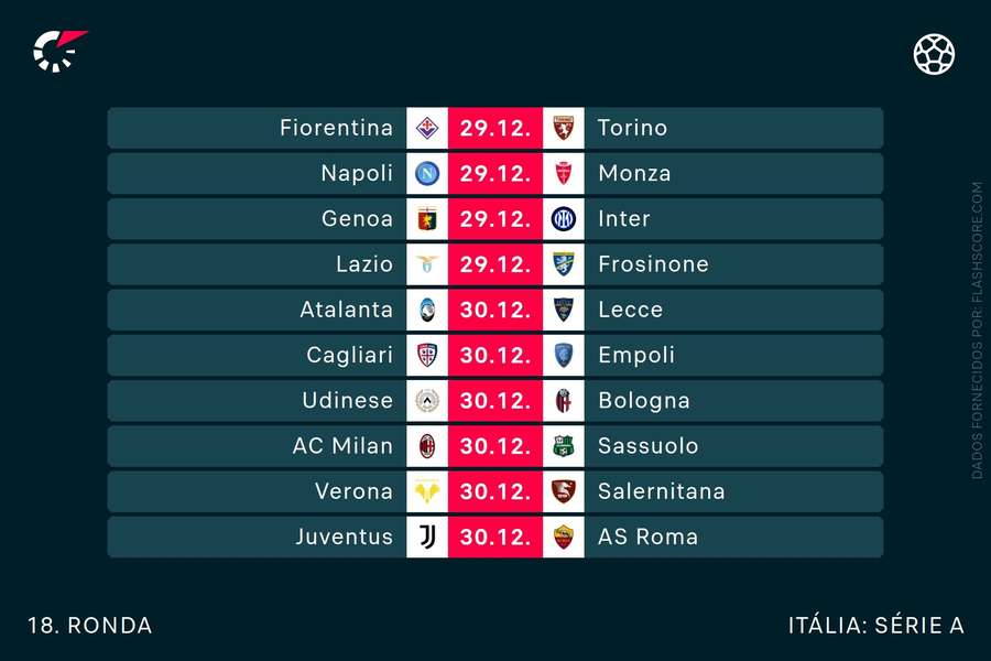 O calendário da Serie A