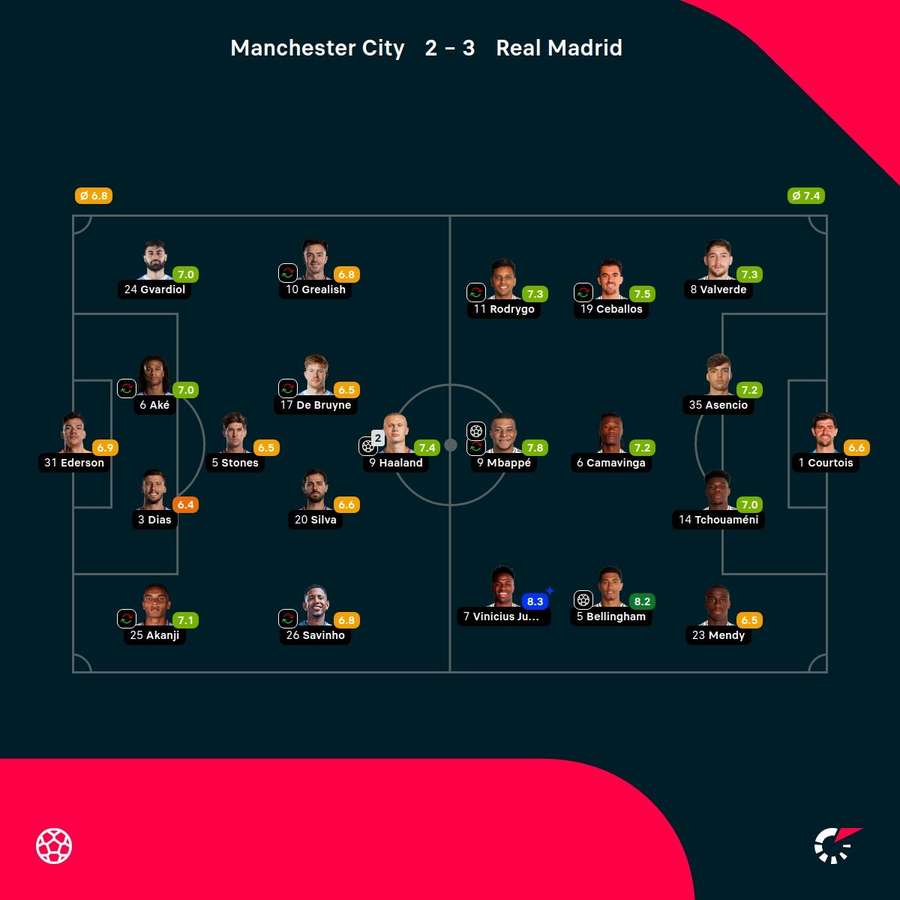 Las notas de los jugadores.