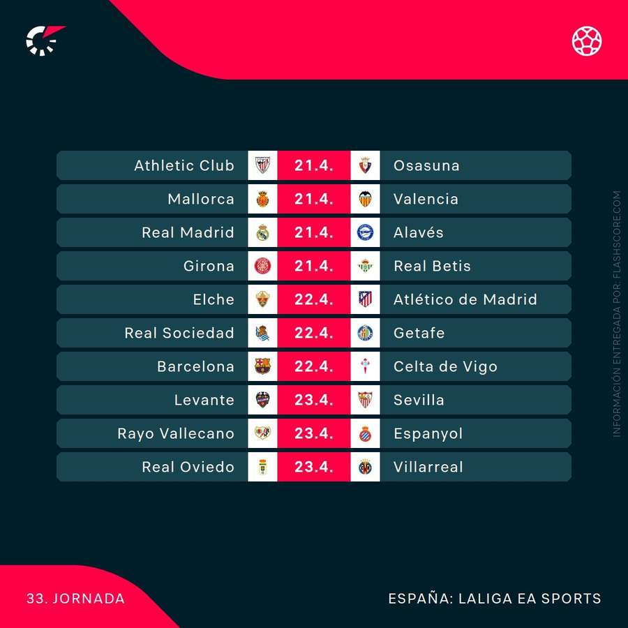 Agenda de la jornada 33 de LaLiga 25/26