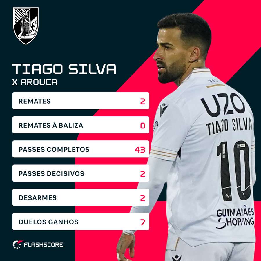 Tiago Silva contra o Arouca