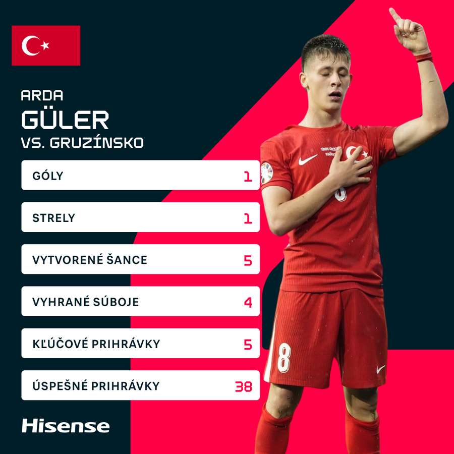 Güler odohral výborný zápas.