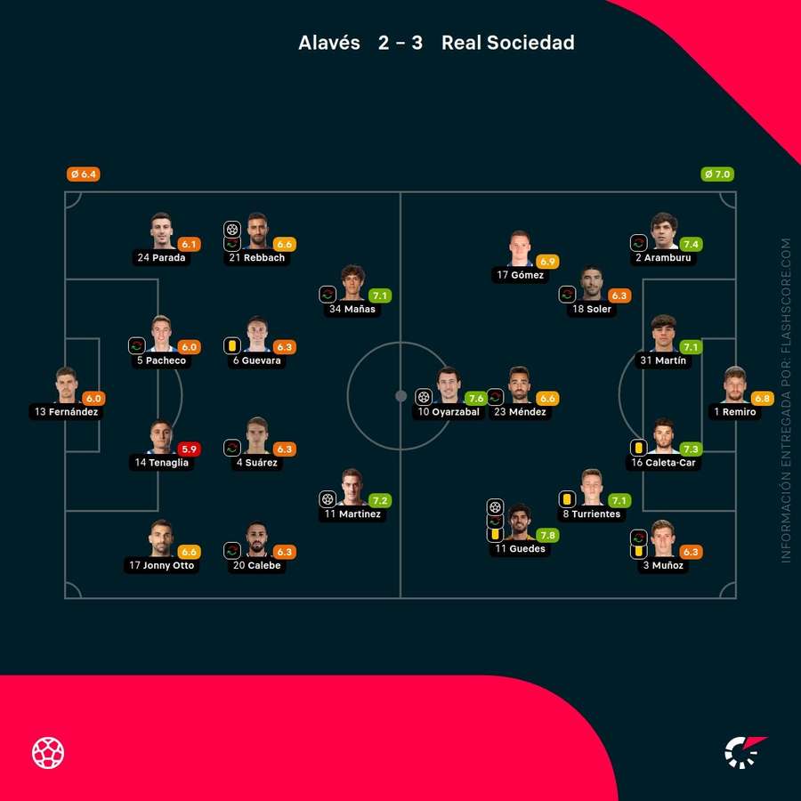 Notas del Alavés-Real Sociedad