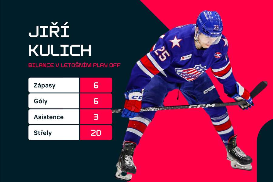 Jiří Kulich a jeho statistiky v play off.