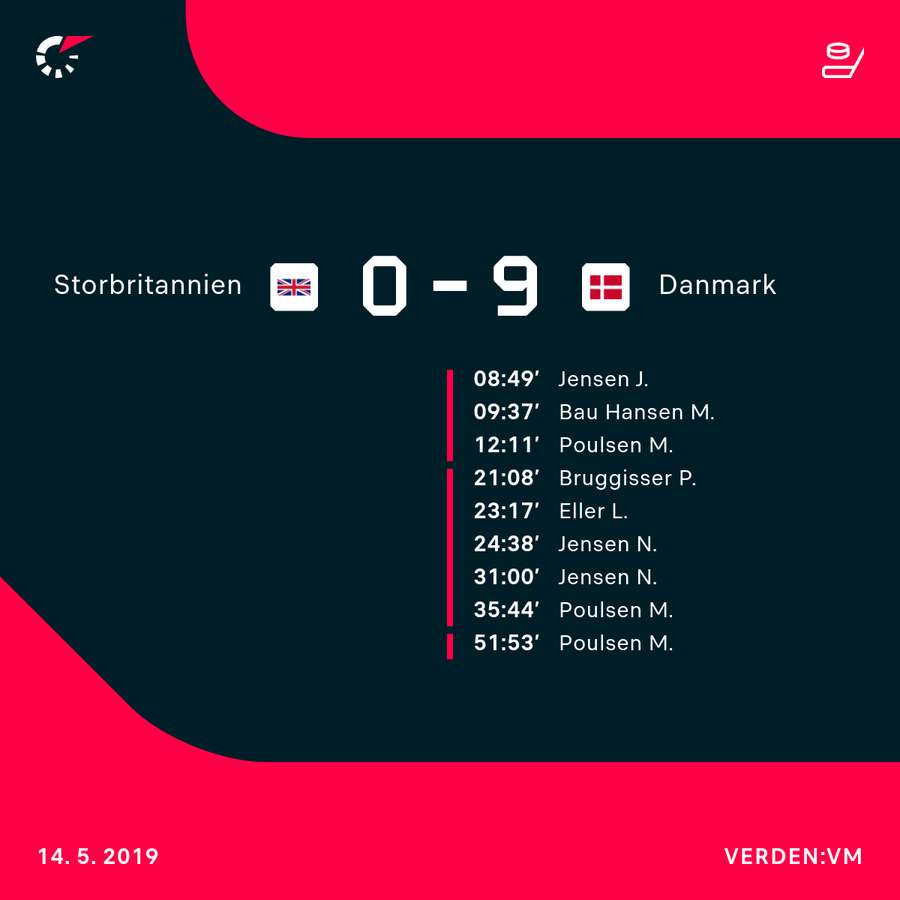 Målscorerne fra seneste VM møde