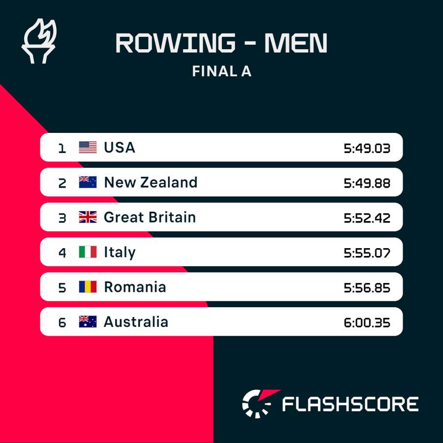 Final result of the men's four