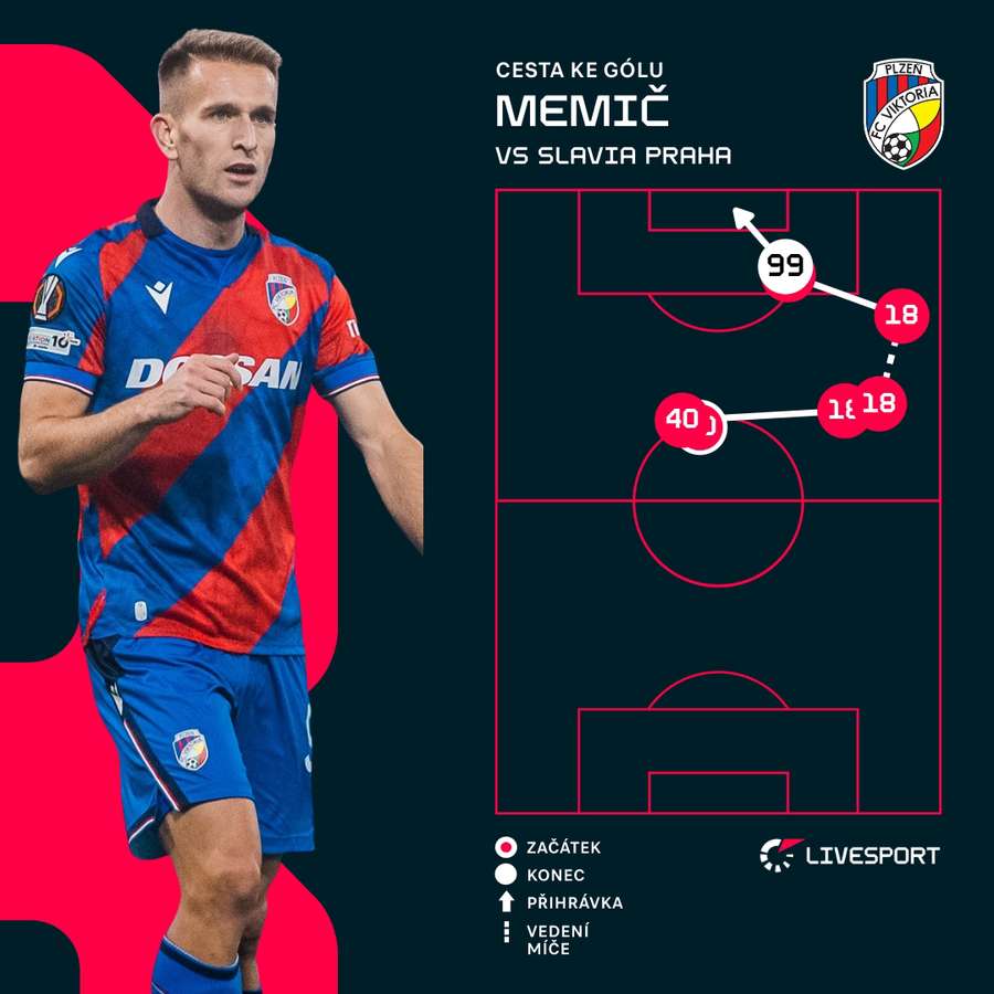 Jak padla branka Amara Memiče.