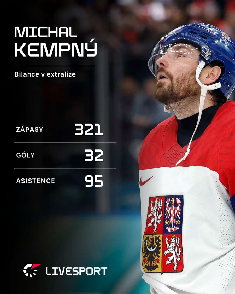 Kempný a jeho statistiky v české extralize.