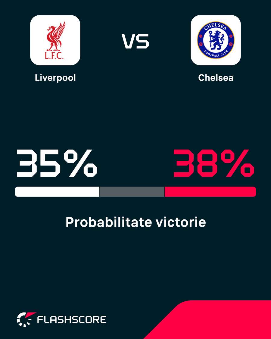 Probabilitate victorie