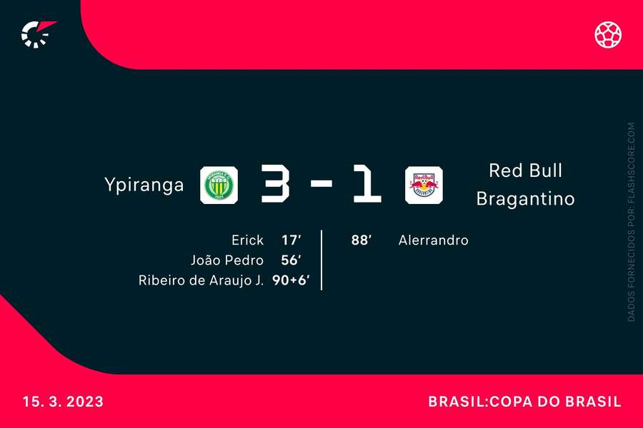 Serviço de jogo: Ypiranga VS RB Bragantino - Ypiranga Futebol Clube