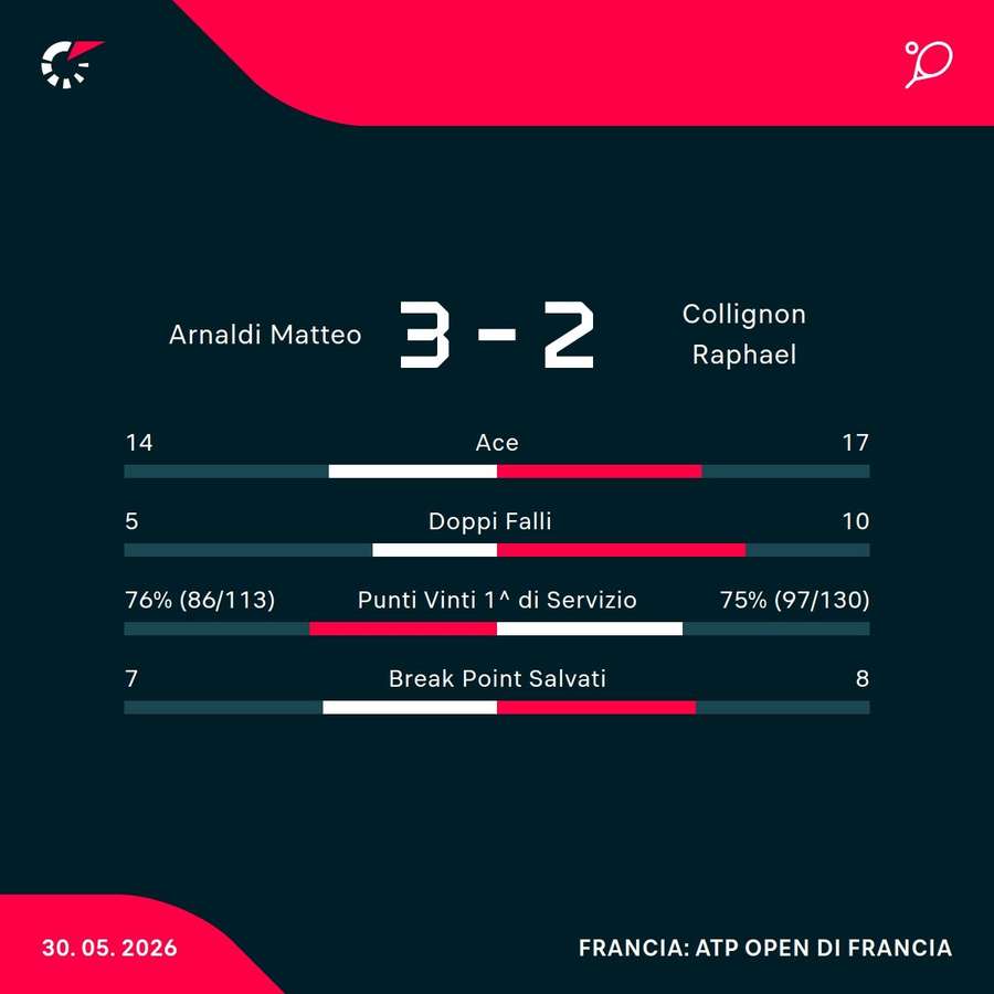 Le statistiche