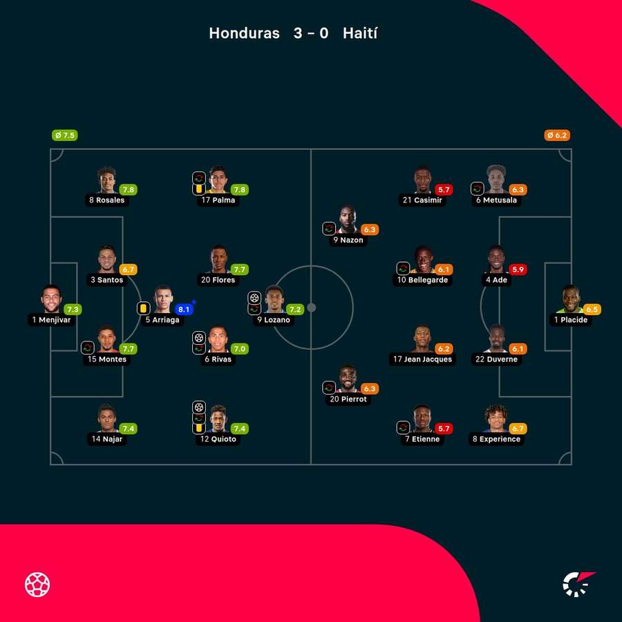 Las notas del partido Las notas del partido