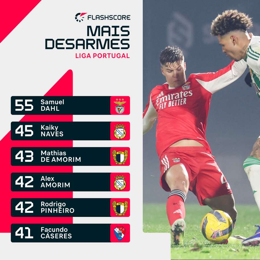 Samuel Dahl diante do Rio Ave