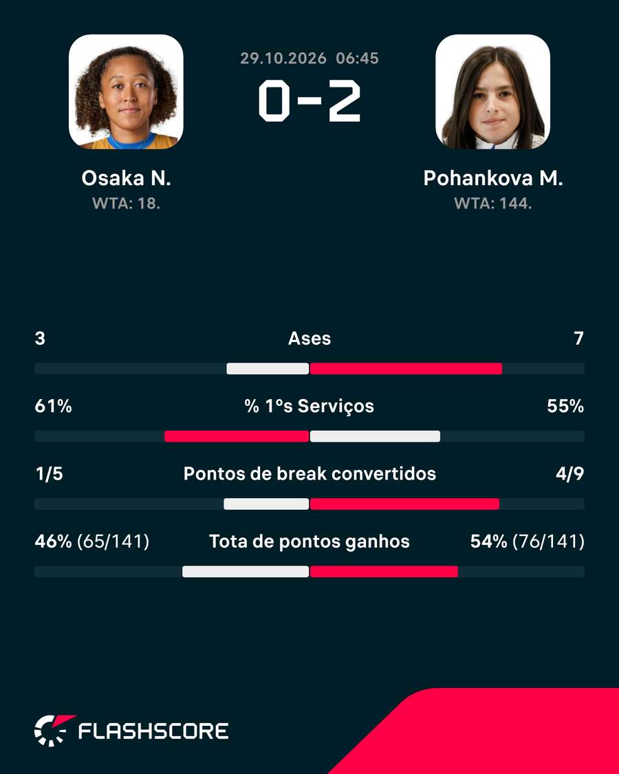 Os números da partida Os números da partida