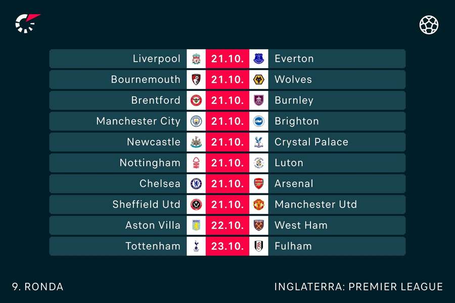 Jornada completa da Premier League