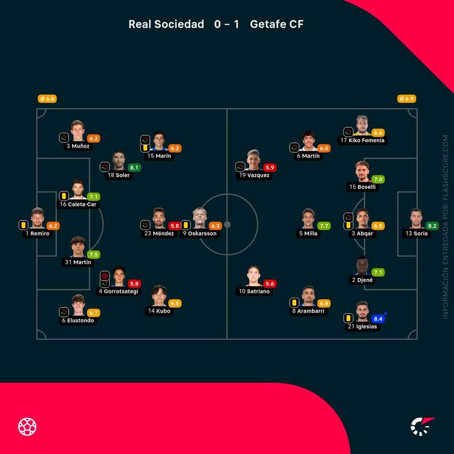 Estadísticas del partido