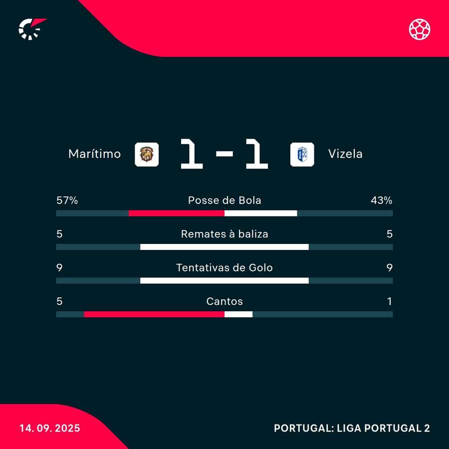 Os números da partida Os números da partida