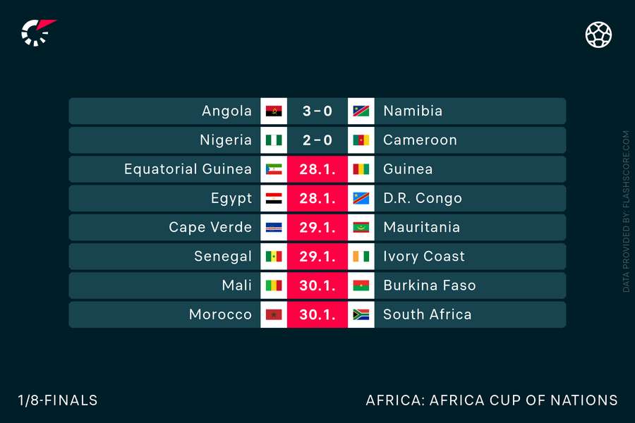 Schedule of AFCON last-16