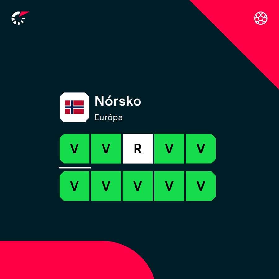 Nórsko preletelo kvalifikáciu s prehľadom. Nórsko preletelo kvalifikáciu s prehľadom.