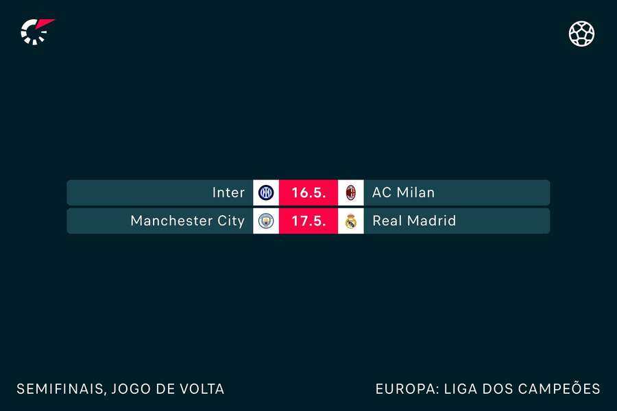 Os jogos da volta da semifinal da Champions: terça e quarta que vem