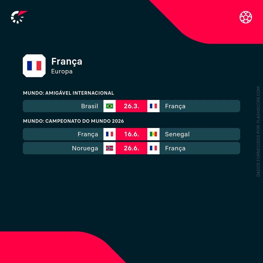 O calendário da seleção francesa