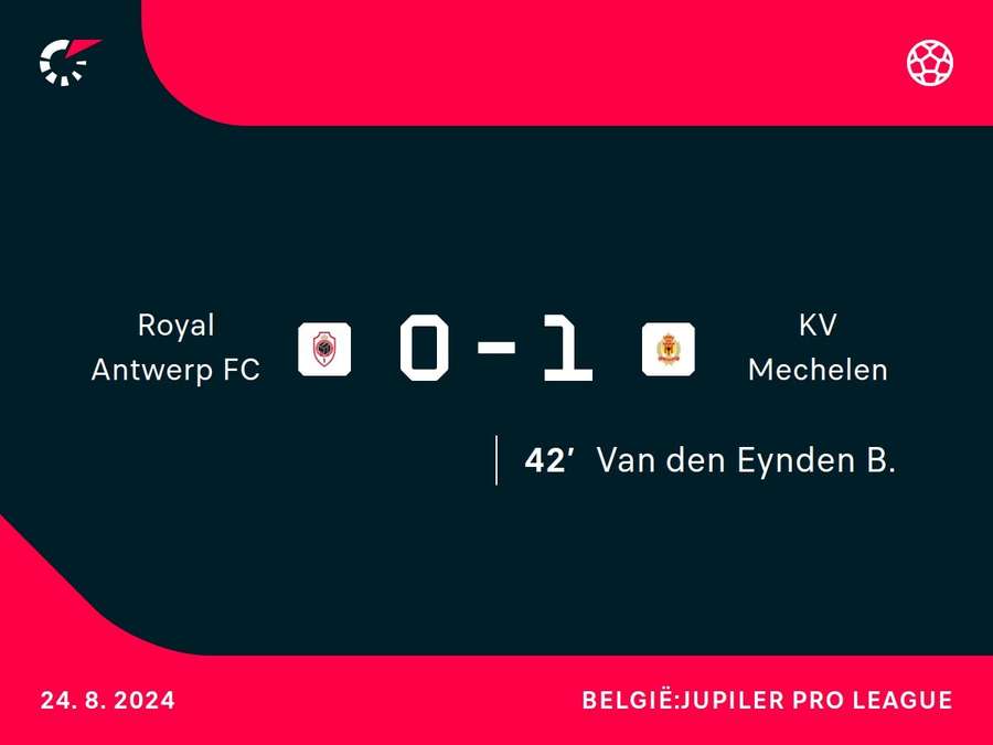 Goalgetters Antwerp-Mechelen