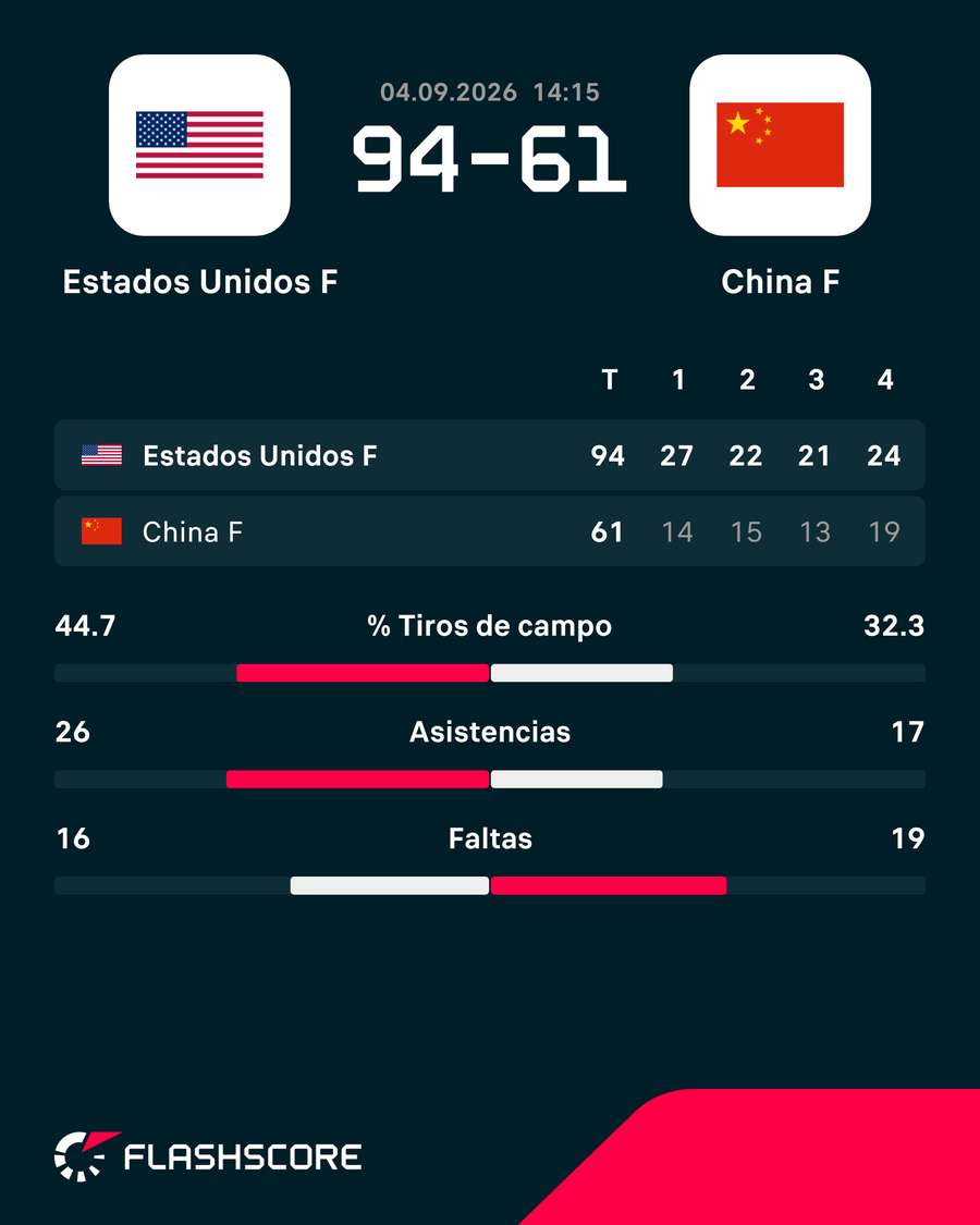 Los números del partido Los números del partido