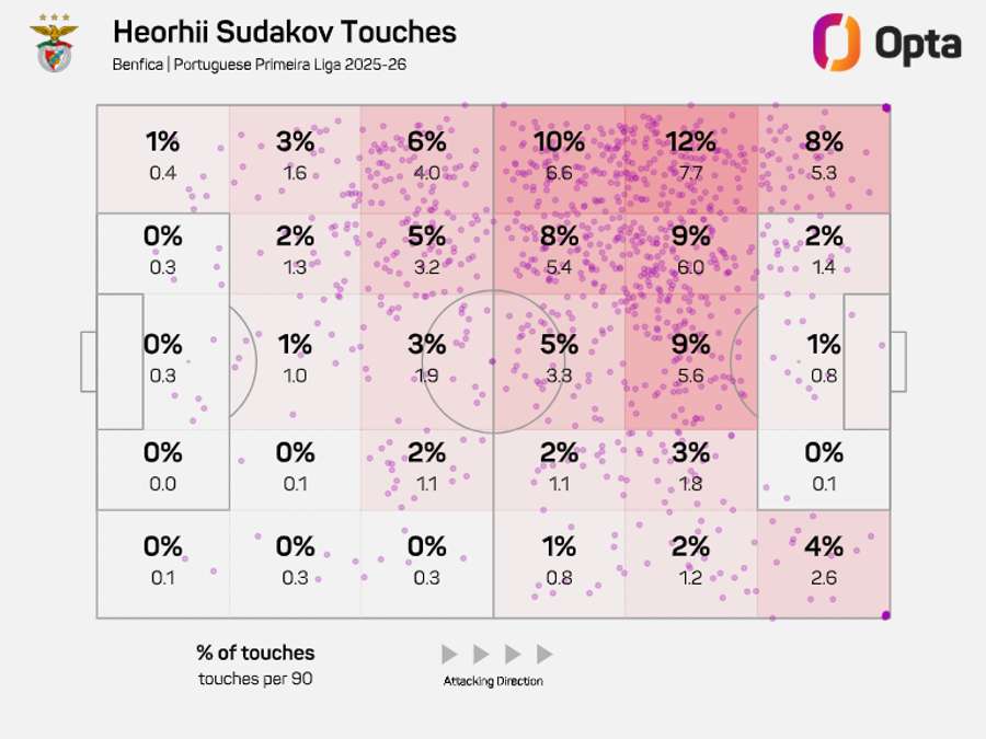 Mapa de toques na bola de Sudakov