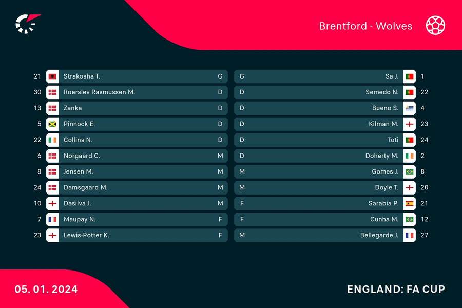 The starting teams for both sides