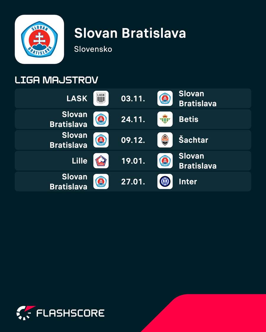 Program Slovana v Lige majstrov. Program Slovana v Lige majstrov.