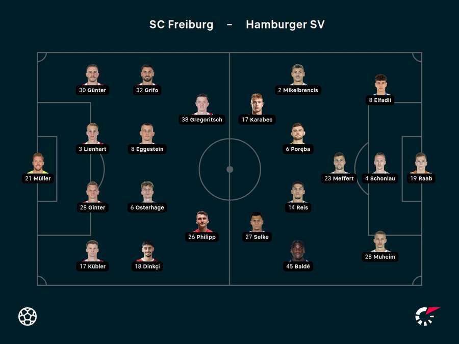 Aufstellungen SC Freiburg vs. Hamburger SV.