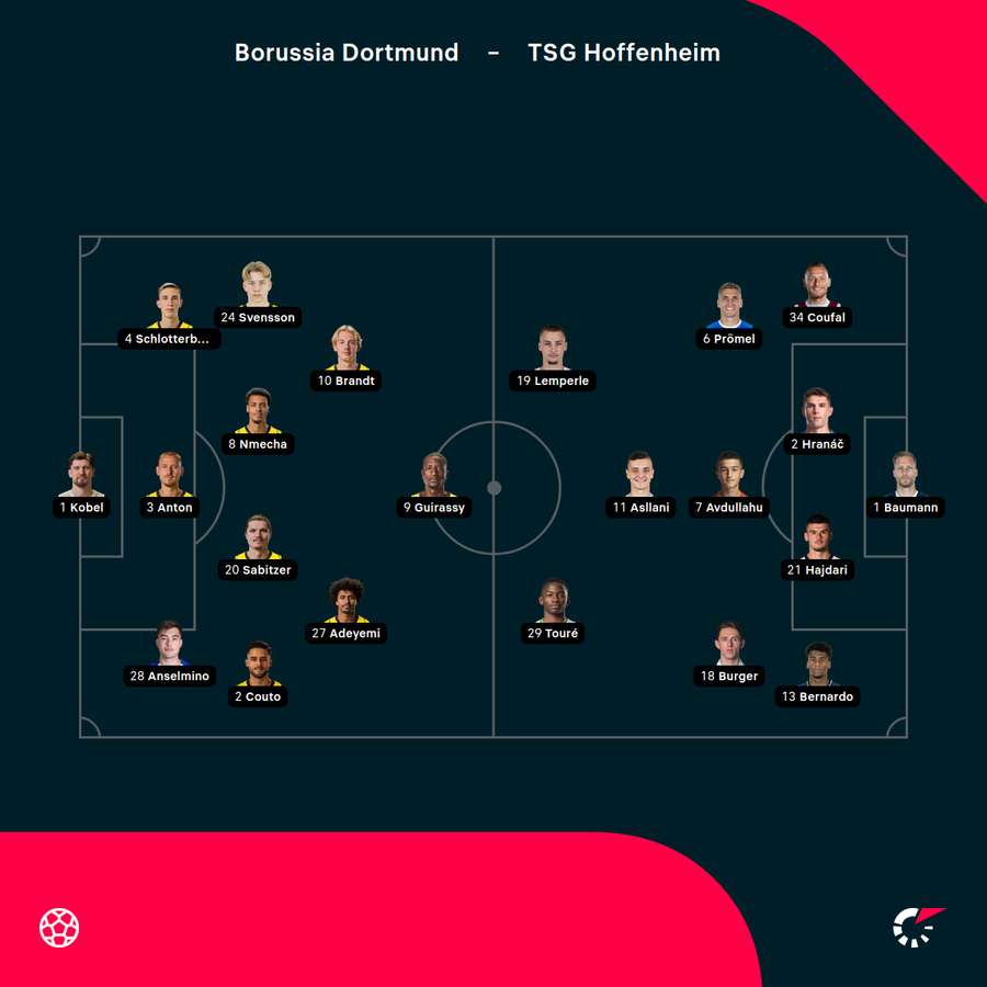 Aufstellungen BVB vs. Hoffenheim