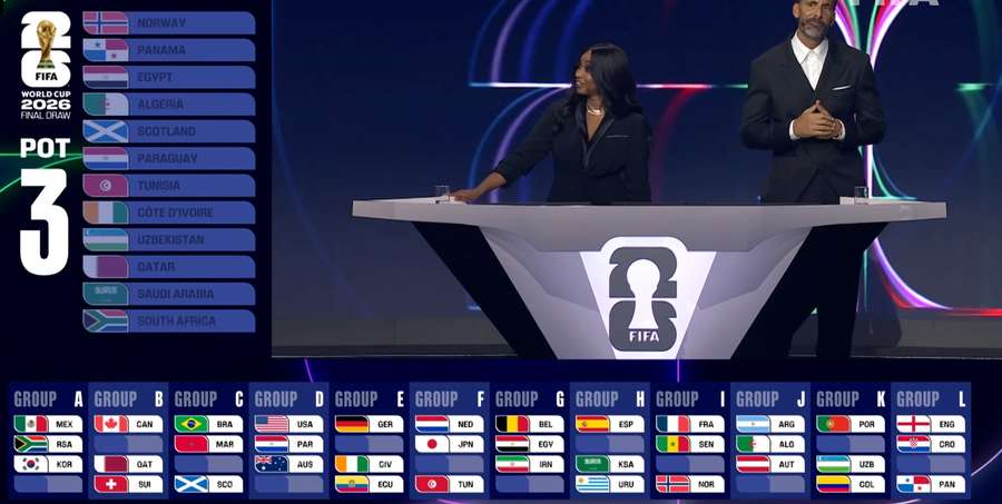 Grupos do Mundial até aqui Grupos do Mundial até aqui