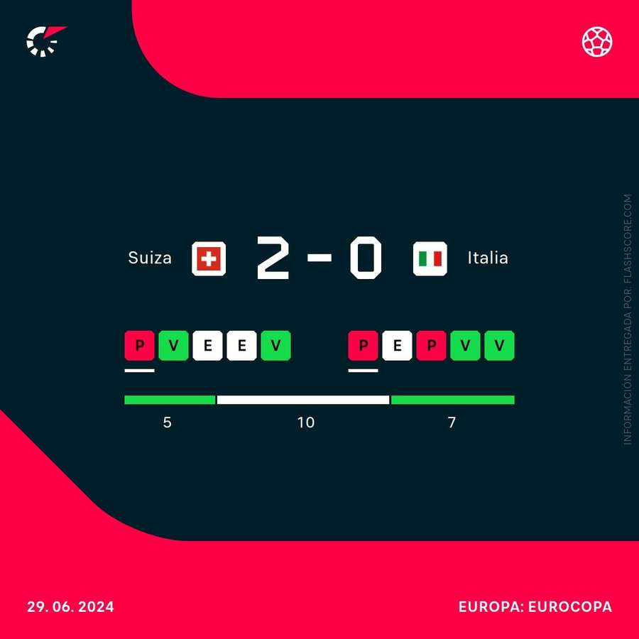 Derrota italiana en la Eurocopa