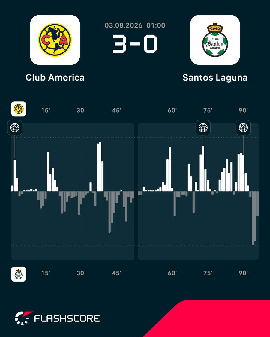 Ímpeto do jogo Ímpeto do jogo