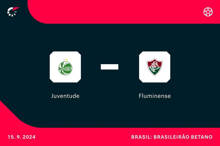 Juventude e Fluminense tentam fugir das últimas posições da Série A