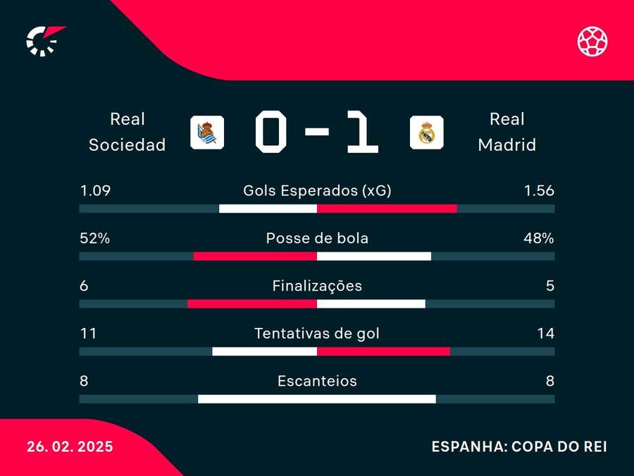 Números do jogo