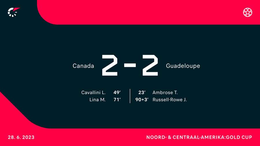 Canada-Guadeloupe Canada-Guadeloupe