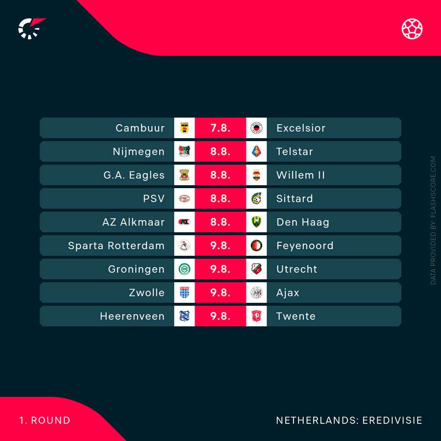The schedule for round 1 of the Eredivisie The schedule for round 1 of the Eredivisie
